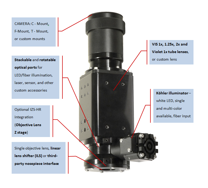 industrial microscope for automated optical inspection, machine vision, quality control in manufacturing of FPD, PCB, semicoductor devices